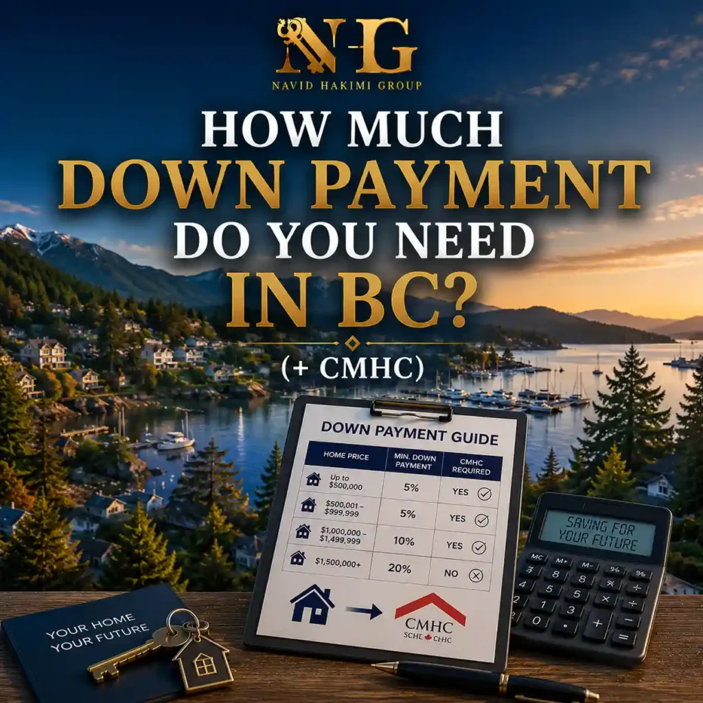 How Much Down Payment Do You Need in BC (+ CMHC)
